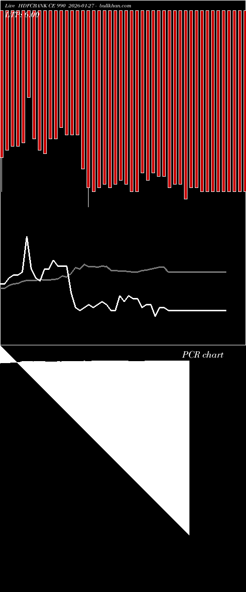  option chart HDFCBANK CE 990 2026-01-27 