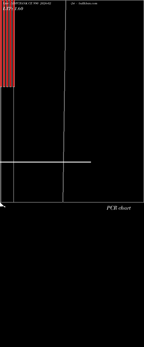  option chart HDFCBANK CE 990 2026-02-24 