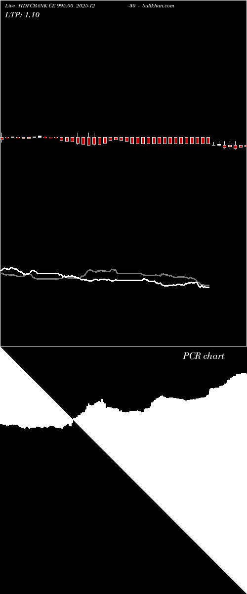  option chart HDFCBANK CE 995.00 2025-12-30 