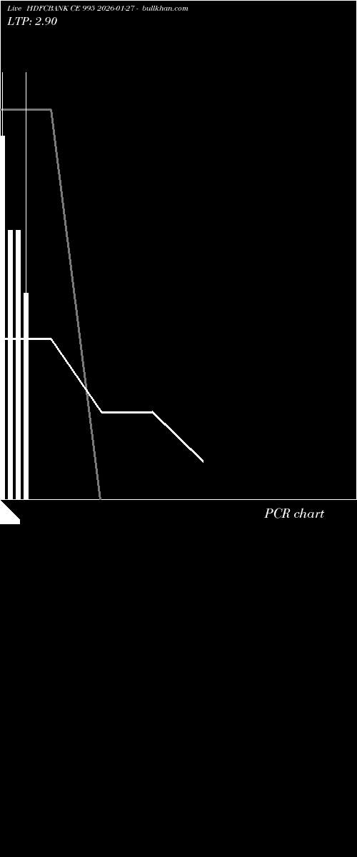  option chart HDFCBANK CE 995 2026-01-27 