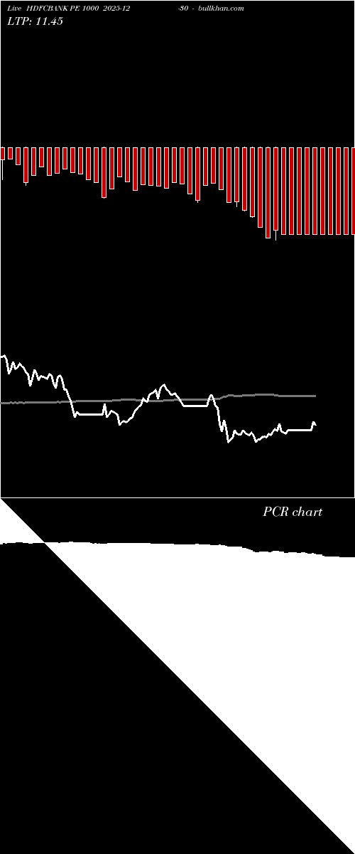  option chart HDFCBANK PE 1000 2025-12-30 