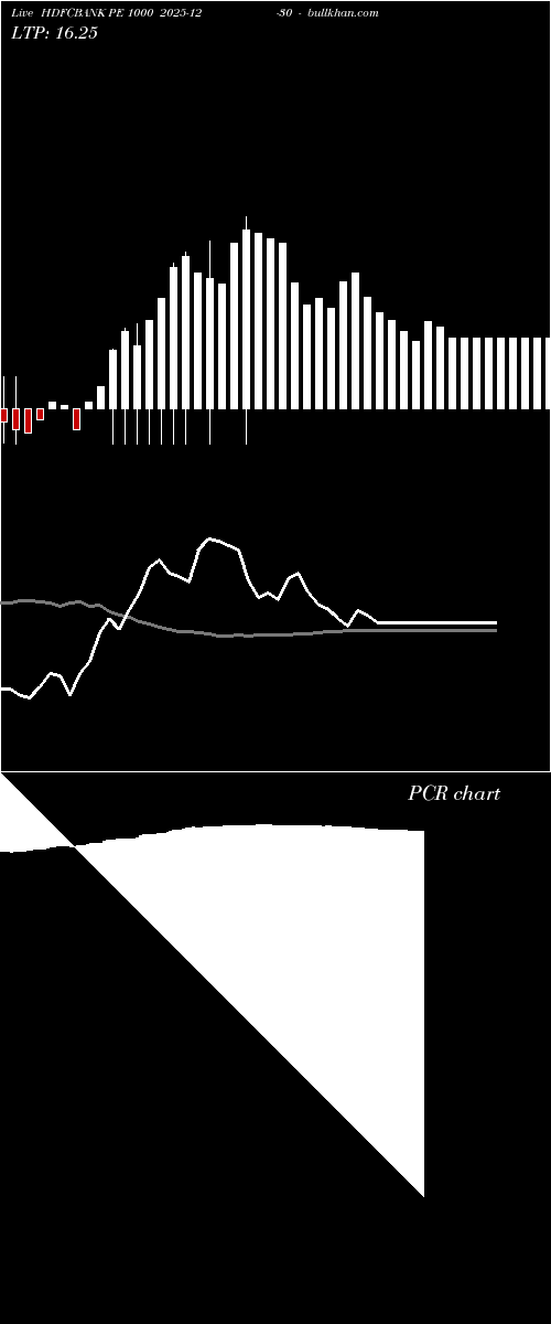  option chart HDFCBANK PE 1000 2025-12-30 