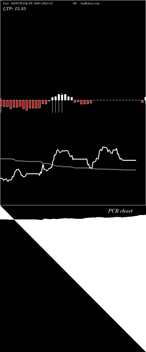  option chart HDFCBANK PE 1005 2025-12-30 