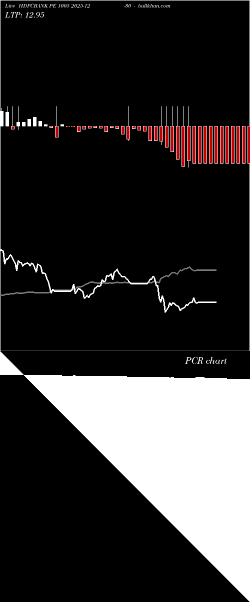  option chart HDFCBANK PE 1005 2025-12-30 