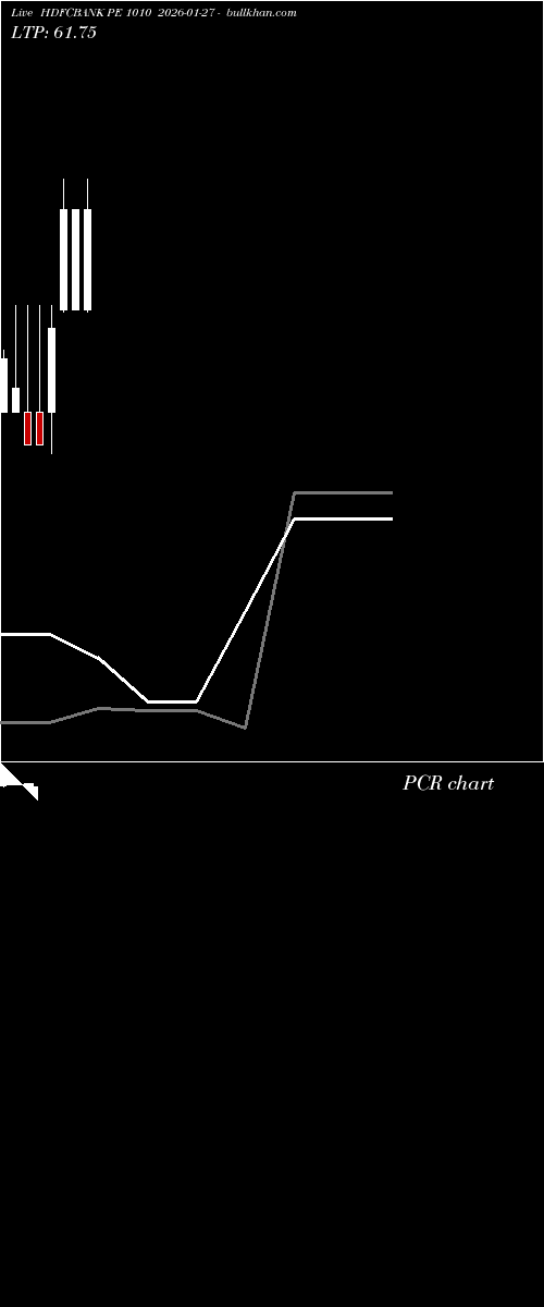  option chart HDFCBANK PE 1010 2026-01-27 