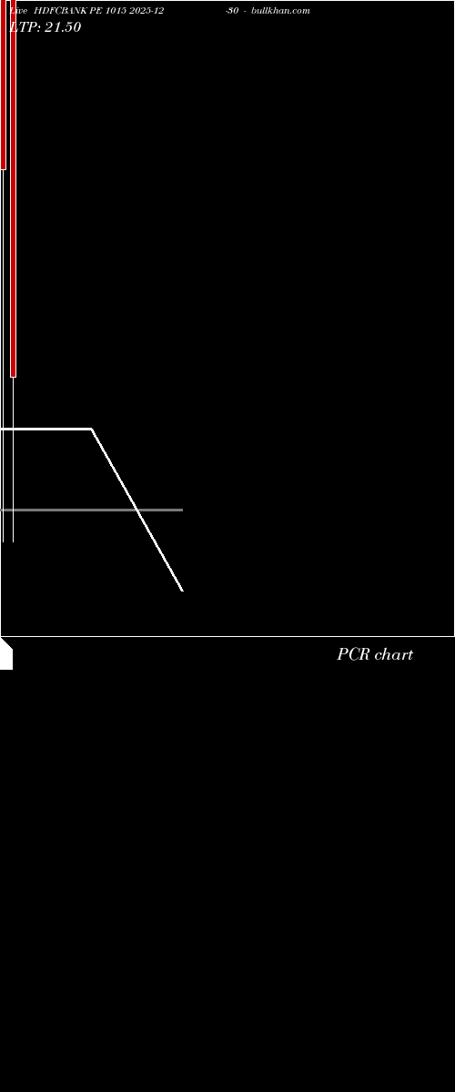  option chart HDFCBANK PE 1015 2025-12-30 