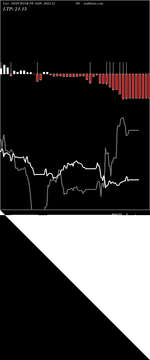  option chart HDFCBANK PE 1020 2025-12-30 