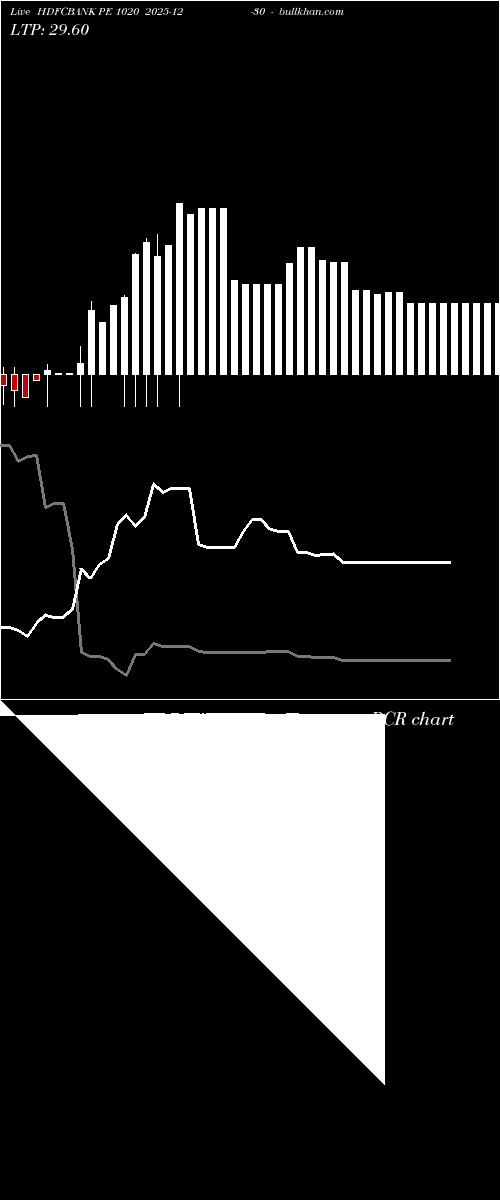  option chart HDFCBANK PE 1020 2025-12-30 