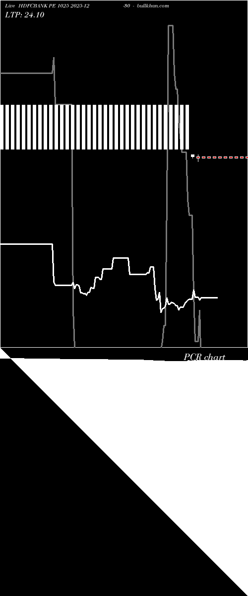  option chart HDFCBANK PE 1025 2025-12-30 