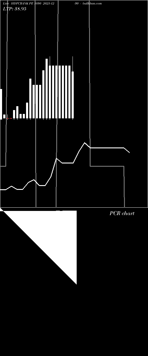  option chart HDFCBANK PE 1030 2025-12-30 