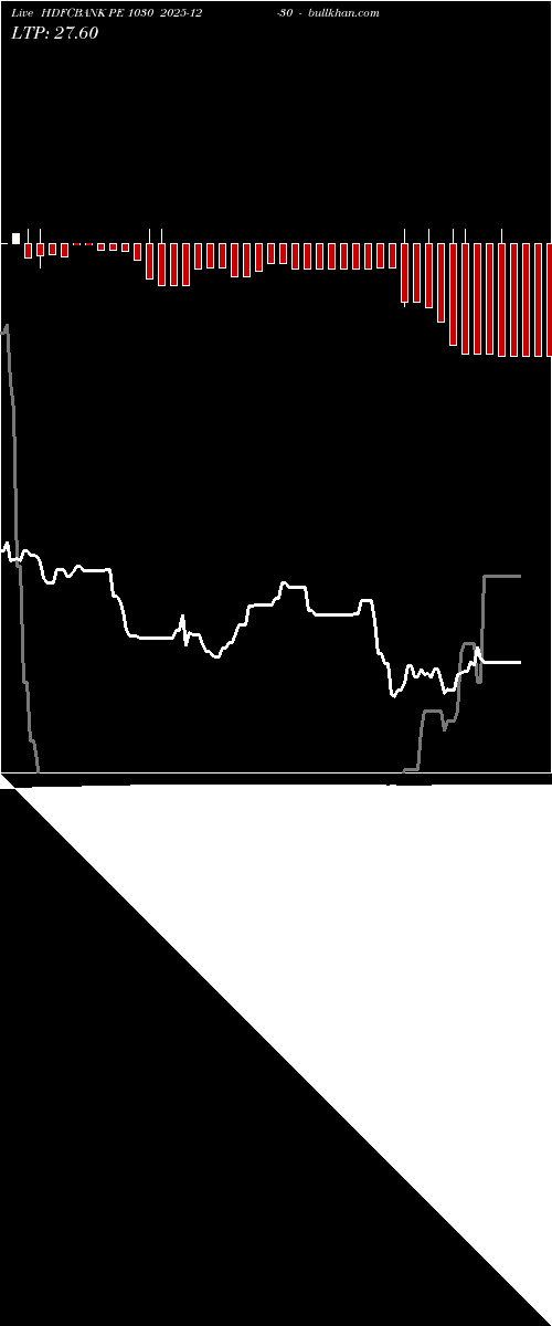  option chart HDFCBANK PE 1030 2025-12-30 