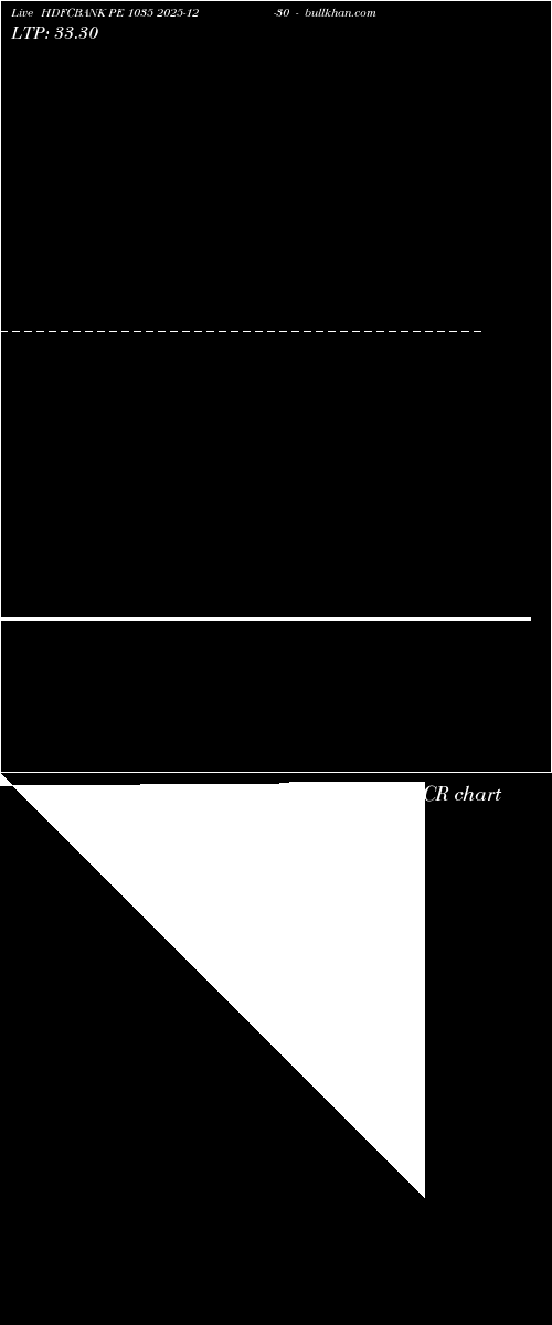  option chart HDFCBANK PE 1035 2025-12-30 