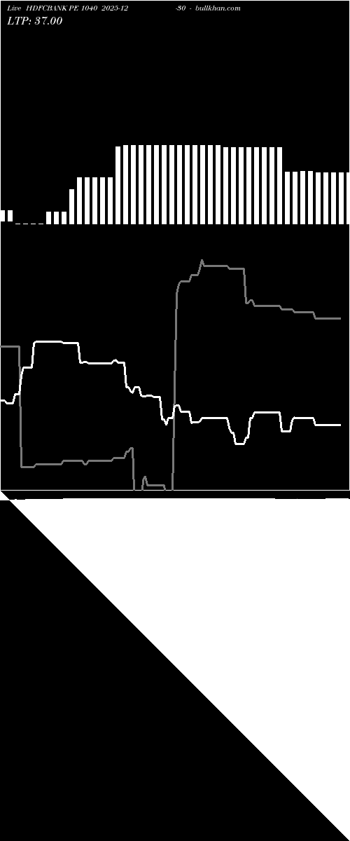  option chart HDFCBANK PE 1040 2025-12-30 