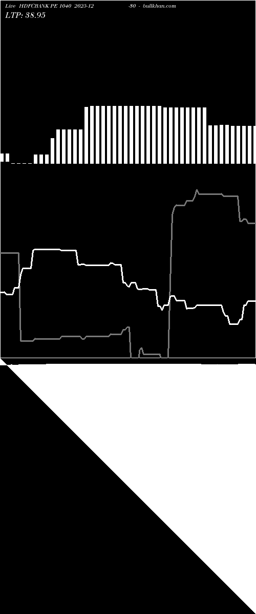  option chart HDFCBANK PE 1040 2025-12-30 