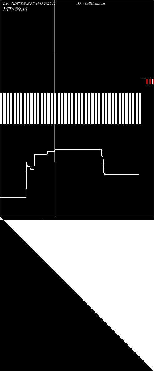  option chart HDFCBANK PE 1045 2025-12-30 
