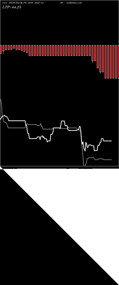  option chart HDFCBANK PE 1050 2025-12-30 