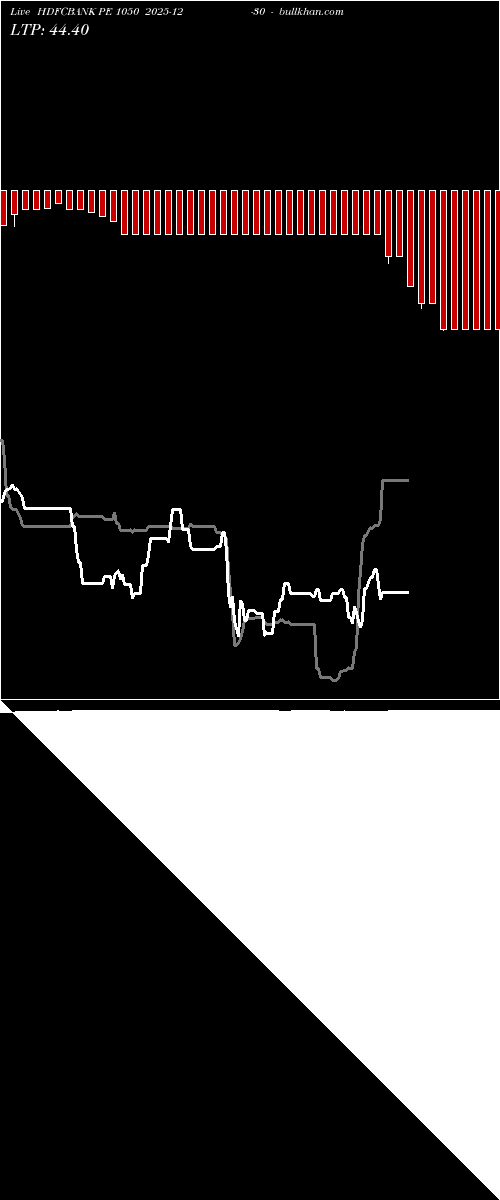 option chart HDFCBANK PE 1050 2025-12-30 