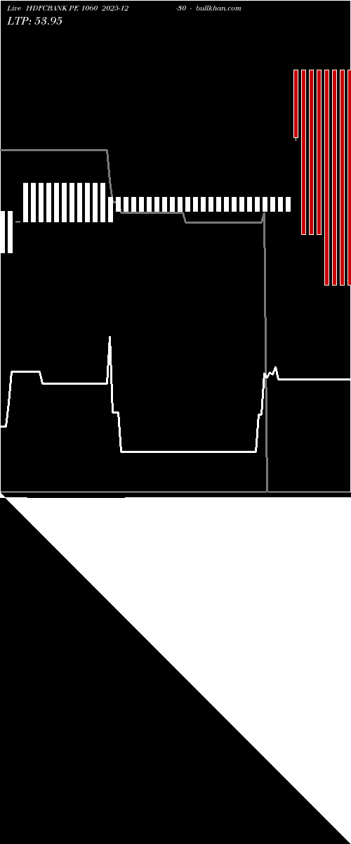  option chart HDFCBANK PE 1060 2025-12-30 