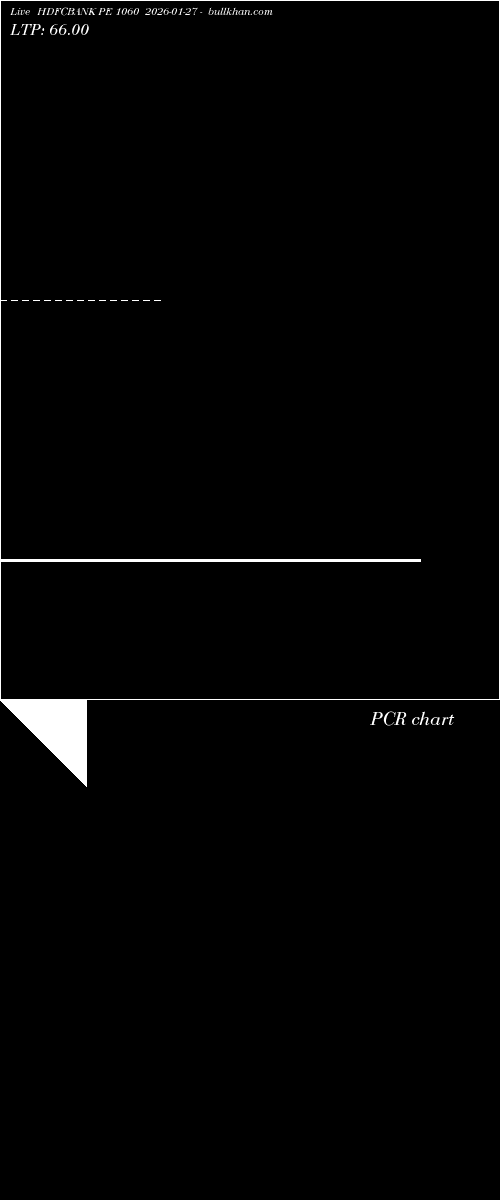  option chart HDFCBANK PE 1060 2026-01-27 
