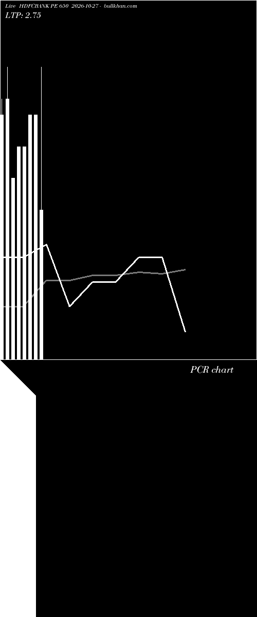 option chart HDFCBANK PE 650 2026-10-27 