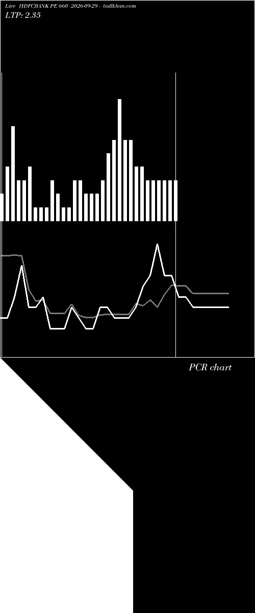  option chart HDFCBANK PE 660 2026-09-29 