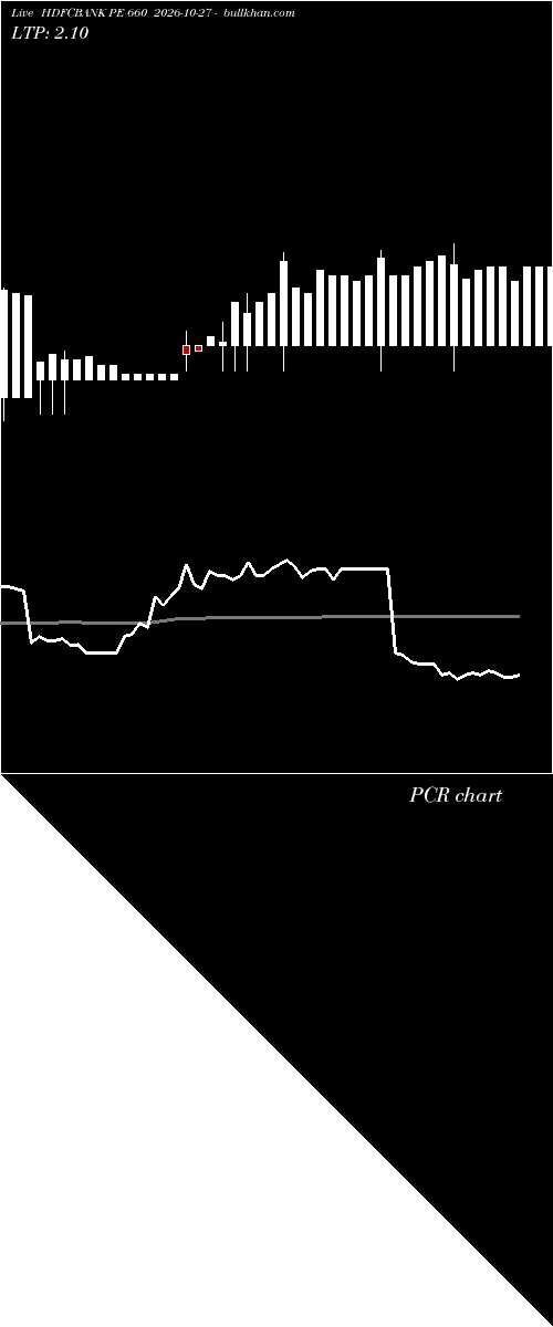 option chart HDFCBANK PE 660 2026-10-27 