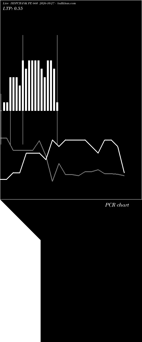  option chart HDFCBANK PE 660 2026-10-27 
