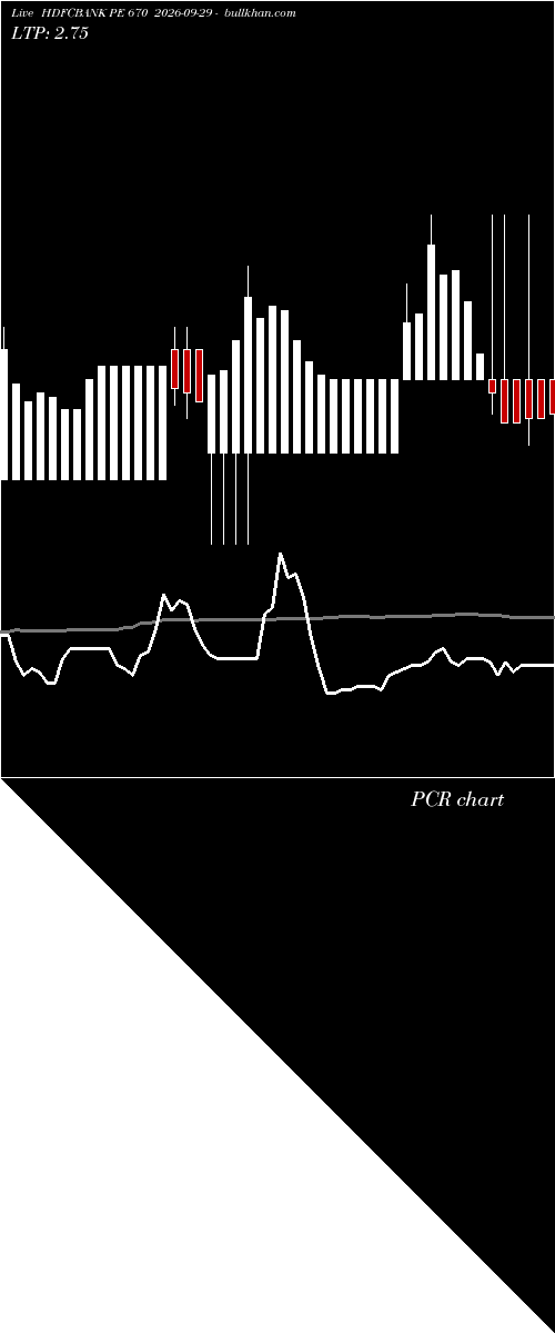  option chart HDFCBANK PE 670 2026-09-29 