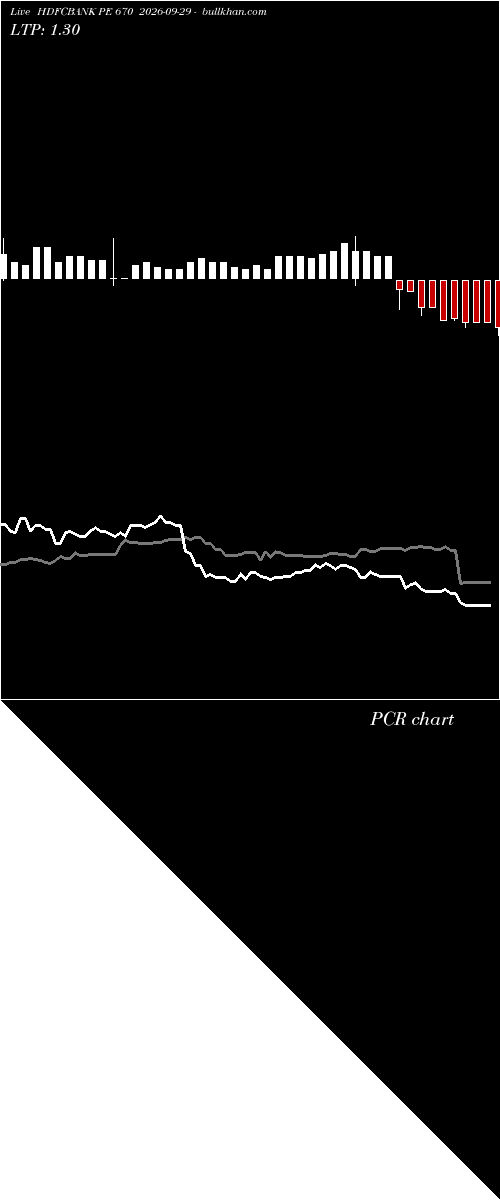  option chart HDFCBANK PE 670 2026-09-29 
