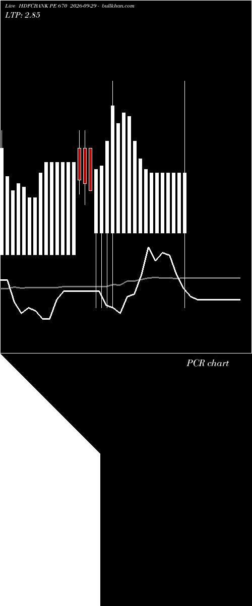  option chart HDFCBANK PE 670 2026-09-29 