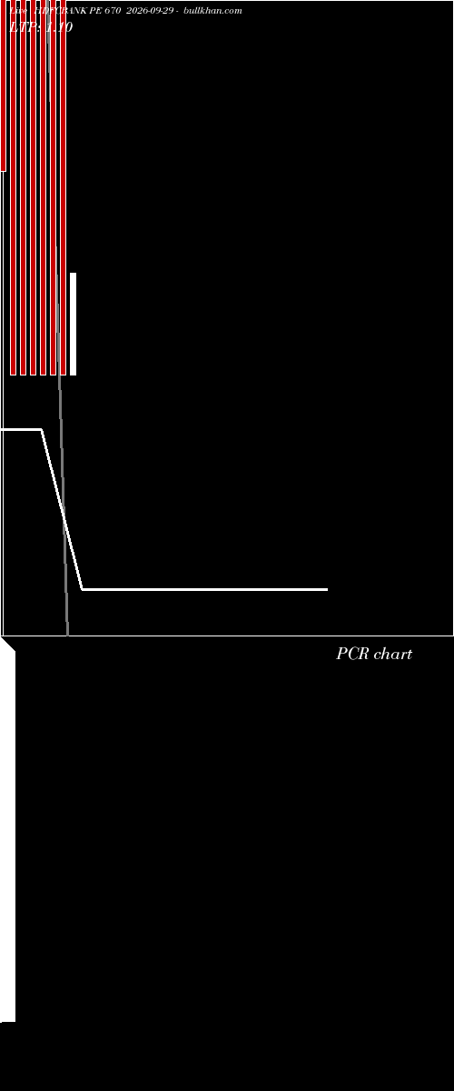  option chart HDFCBANK PE 670 2026-09-29 