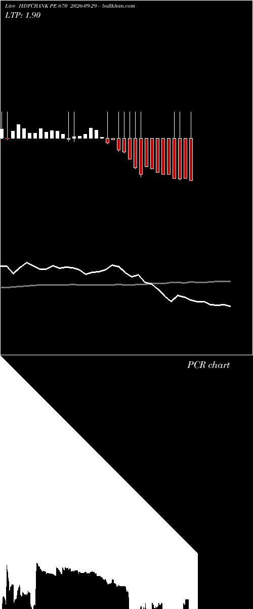  option chart HDFCBANK PE 670 2026-09-29 