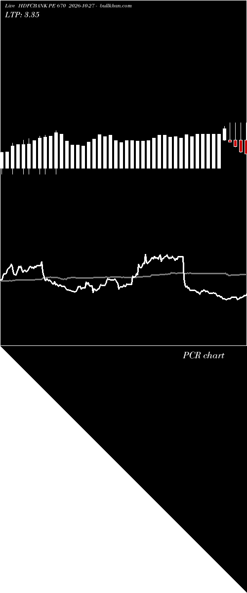  option chart HDFCBANK PE 670 2026-10-27 
