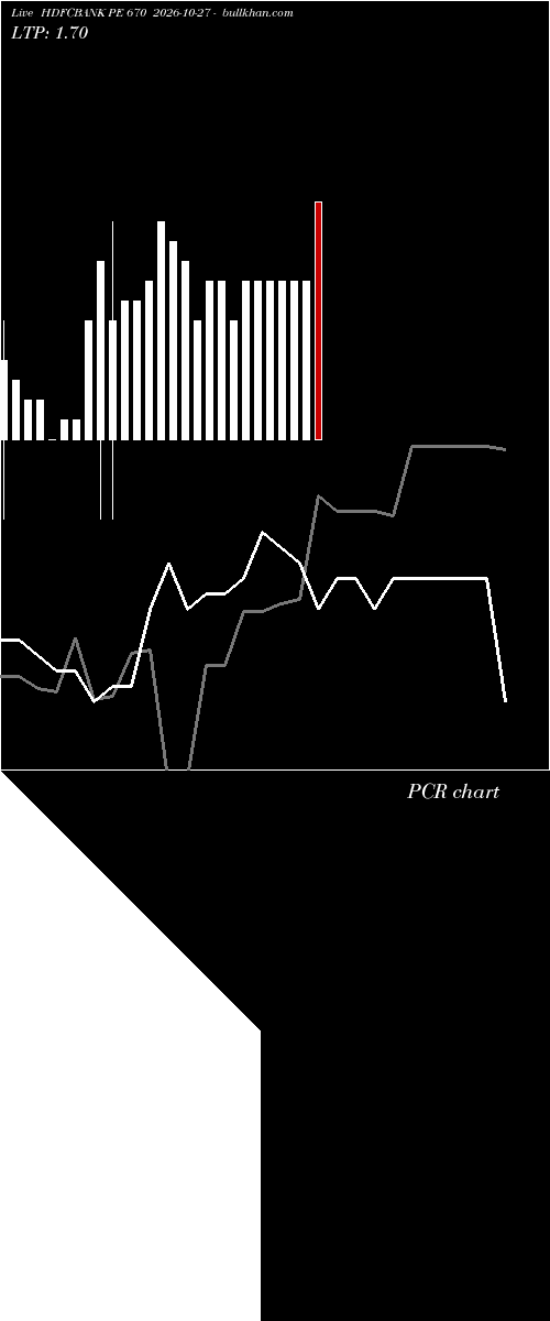  option chart HDFCBANK PE 670 2026-10-27 