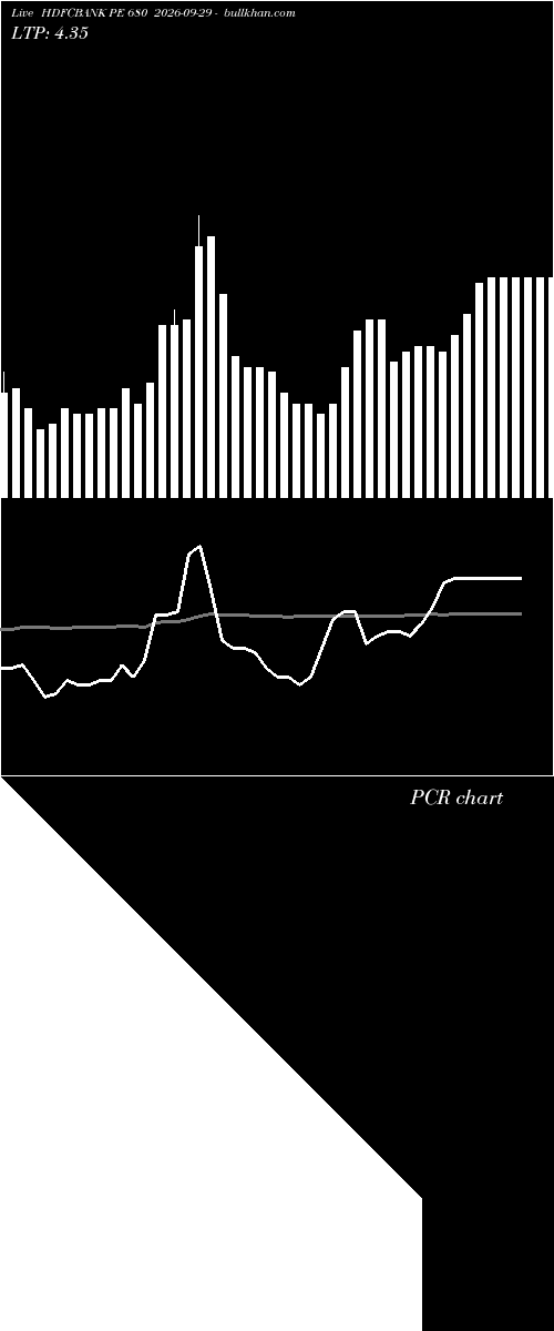  option chart HDFCBANK PE 680 2026-09-29 