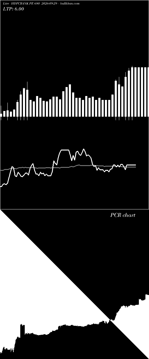  option chart HDFCBANK PE 680 2026-09-29 