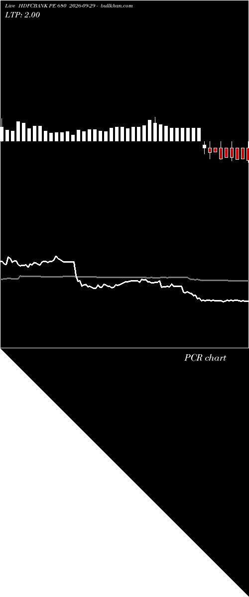  option chart HDFCBANK PE 680 2026-09-29 