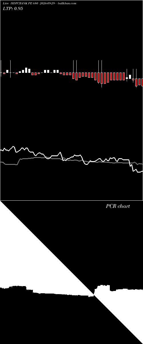  option chart HDFCBANK PE 680 2026-09-29 