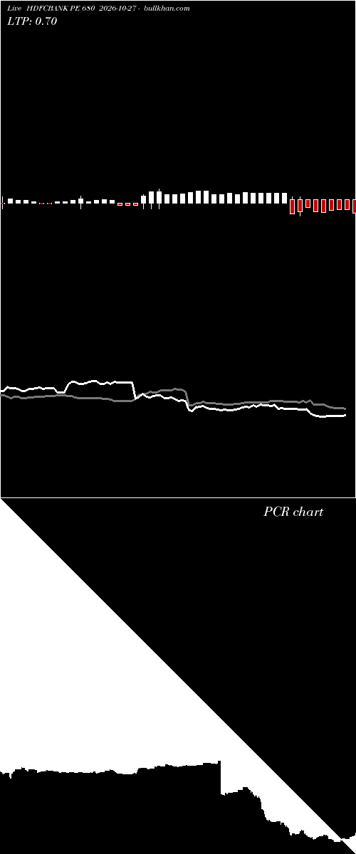  option chart HDFCBANK PE 680 2026-10-27 