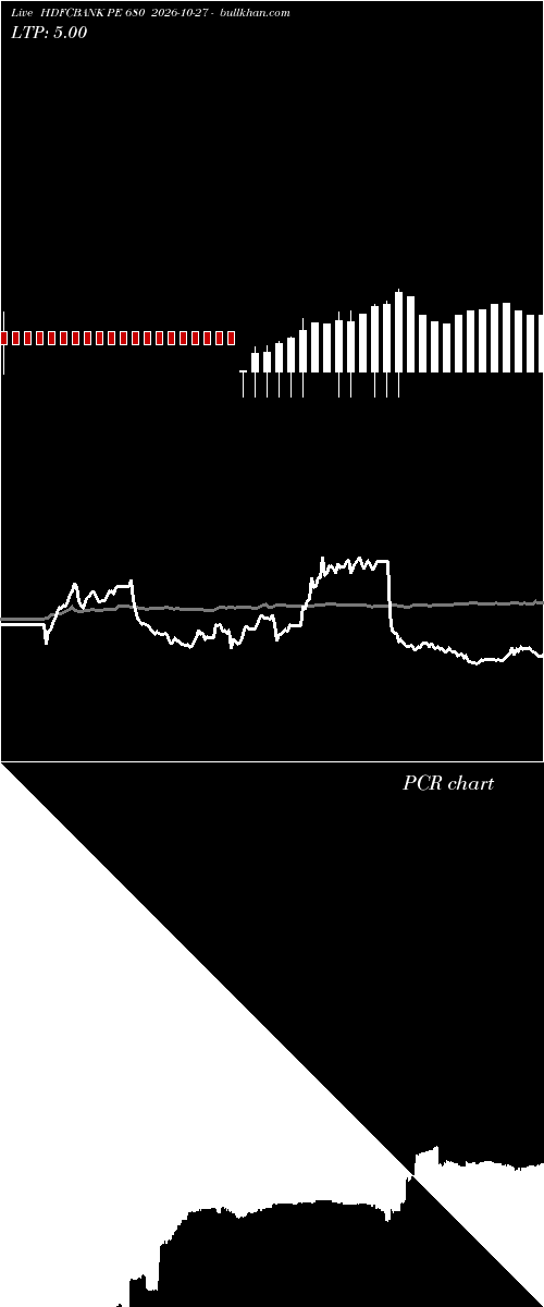  option chart HDFCBANK PE 680 2026-10-27 
