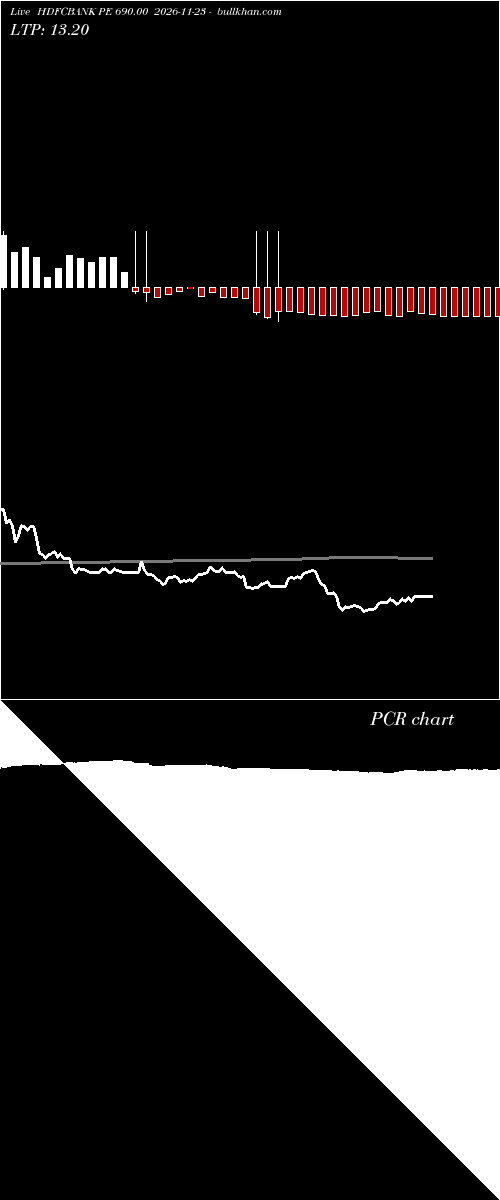  option chart HDFCBANK PE 690.00 2026-11-23 