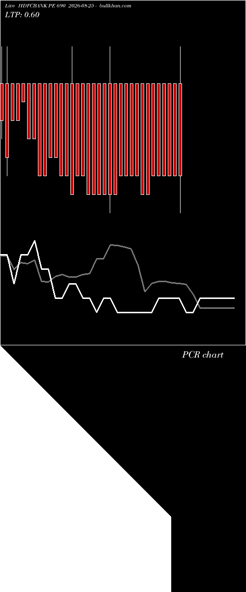  option chart HDFCBANK PE 690 2026-08-25 