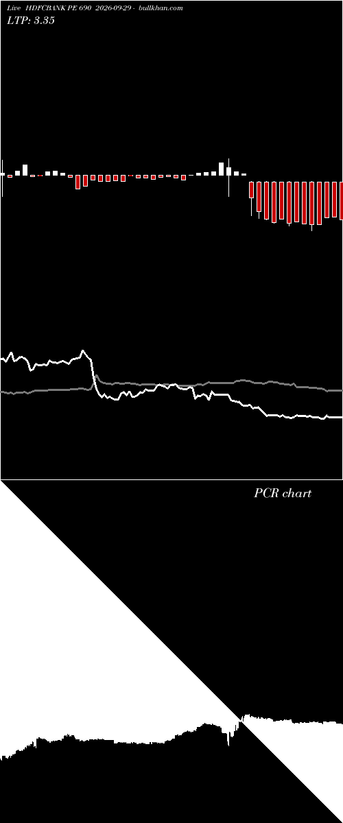  option chart HDFCBANK PE 690 2026-09-29 