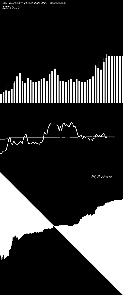 option chart HDFCBANK PE 690 2026-09-29 