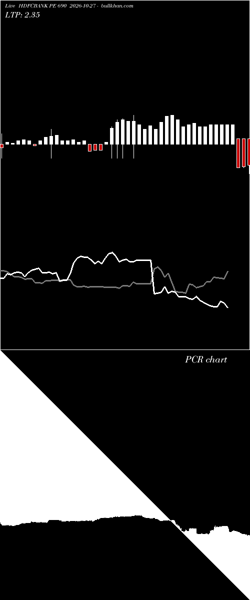  option chart HDFCBANK PE 690 2026-10-27 