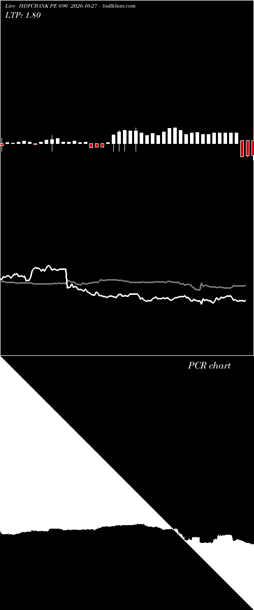  option chart HDFCBANK PE 690 2026-10-27 
