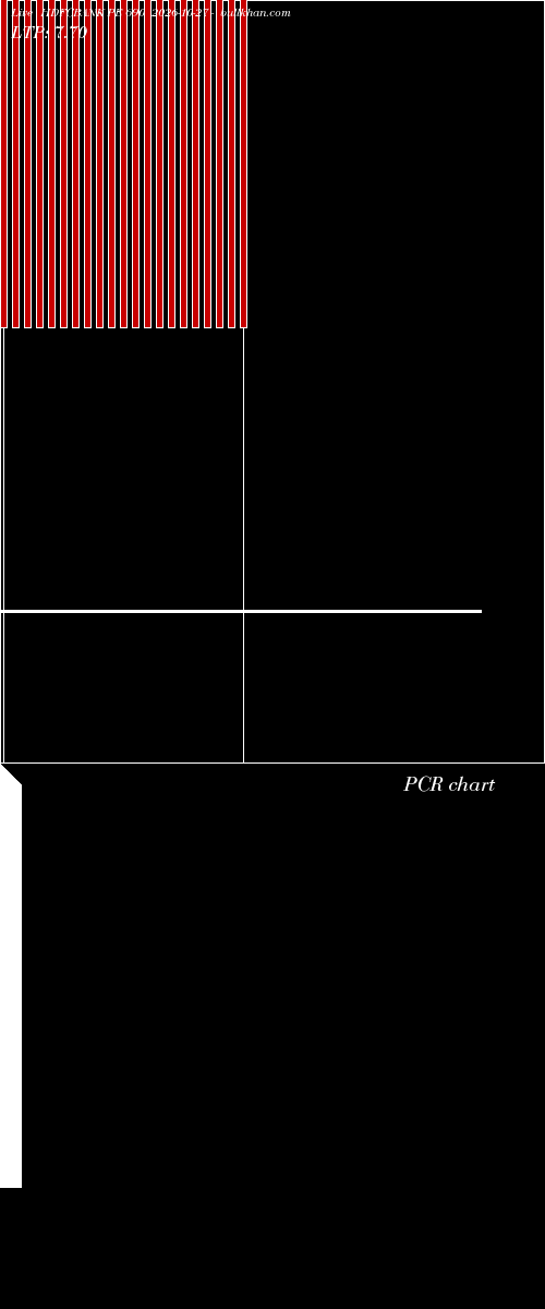  option chart HDFCBANK PE 690 2026-10-27 