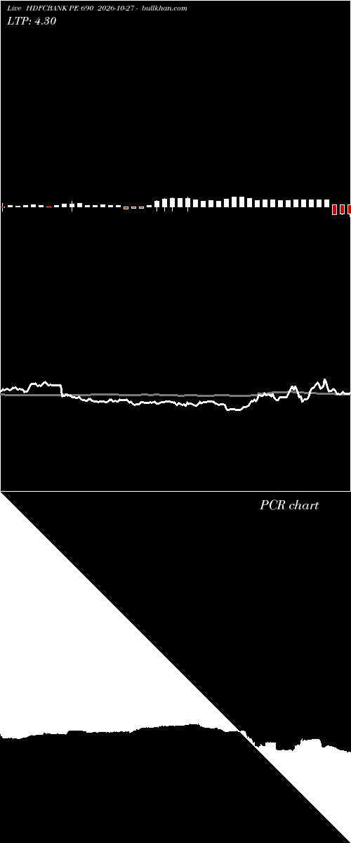  option chart HDFCBANK PE 690 2026-10-27 