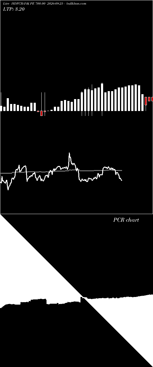  option chart HDFCBANK PE 700.00 2026-08-25 