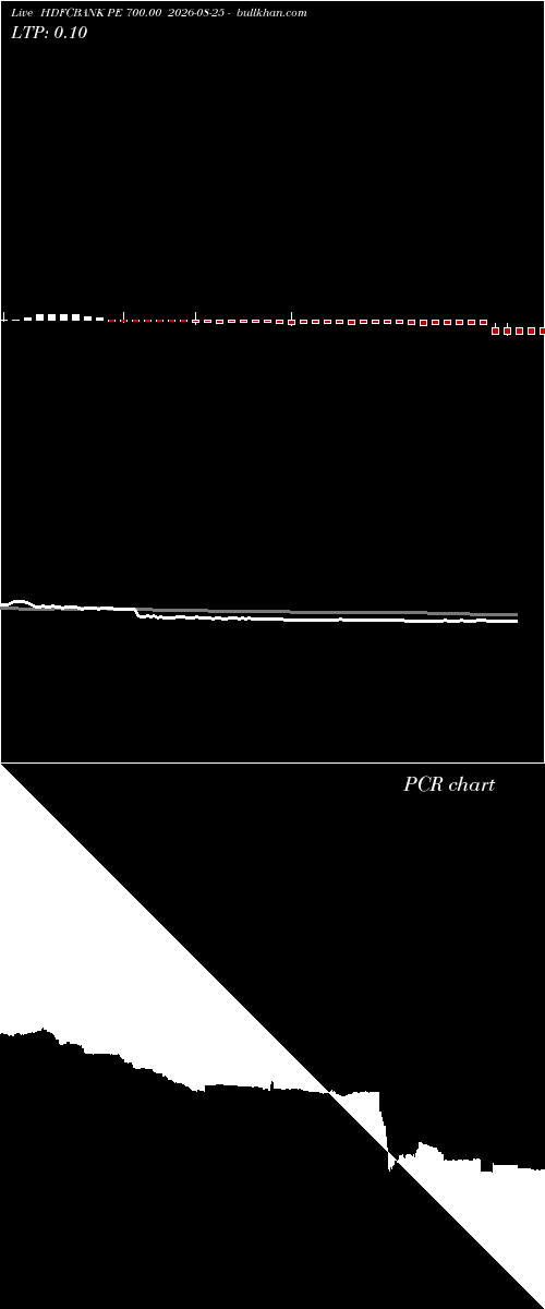  option chart HDFCBANK PE 700.00 2026-08-25 
